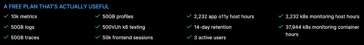 Free observability plan with generous limits: 10k metrics, 50GB logs, 50GB traces, 50GB profiles, 500 VUh of k6 testing, 50k frontend sessions, 2,232 app observability host hours, 2,232 Kubernetes monitoring host hours, 37,944 container hours, 14-day data retention, and support for 3 active users.