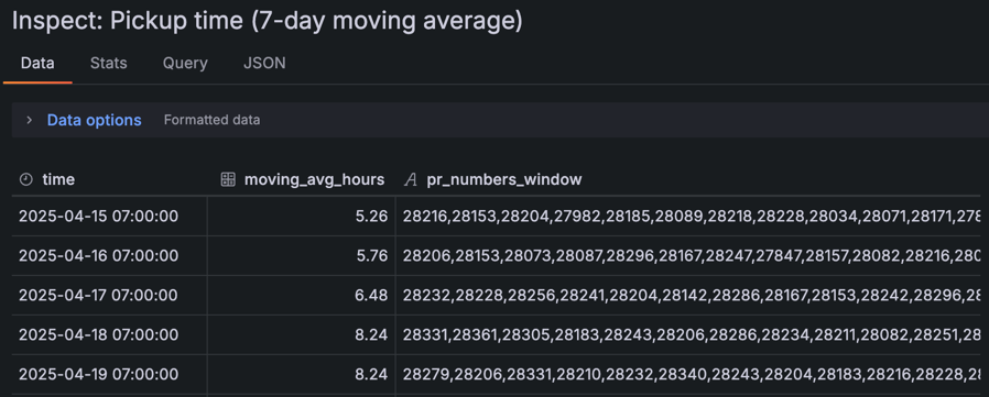 Raw data from the database query, including PR numbers.