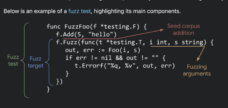 Featured image of post Fuzz testing in Go