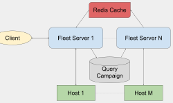 Featured image of post Get current telemetry from your devices with live queries