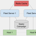 Get current telemetry from your devices with live queries