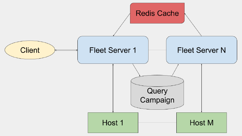 Featured image of post Get current telemetry from your devices with live queries