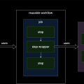 How to reuse workflows and steps in GitHub Actions (2024)