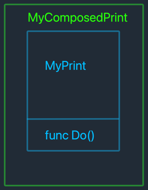 MyPrint struct inside the MyComposedPrint struct.