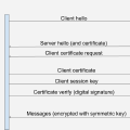 Mutual TLS intro and hands-on example