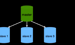 Featured image of post Create a MySQL slave replica in 4 short steps