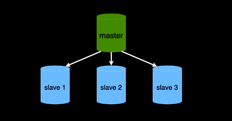 Featured image of post Create a MySQL slave replica in 4 short steps