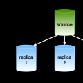 Create a MySQL replica database in 4 short steps (2025)