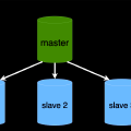 Create a MySQL slave replica in 4 short steps