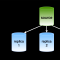 Create a MySQL replica database in 4 short steps (2025)