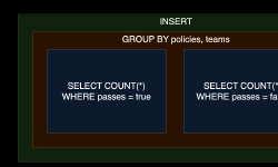 Featured image of post Optimize MySQL query performance: INSERT with subqueries