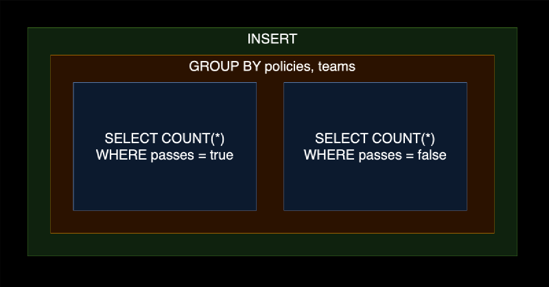 Featured image of post Optimize MySQL query performance: INSERT with subqueries