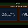 Optimize MySQL query performance: INSERT with subqueries