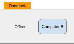 Featured image of post Physical security meets cybersecurity with Matter