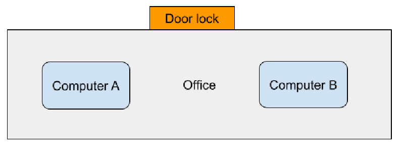 Featured image of post Physical security meets cybersecurity with Matter