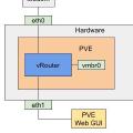 Setting up a virtual router (pfSense on Proxmox)