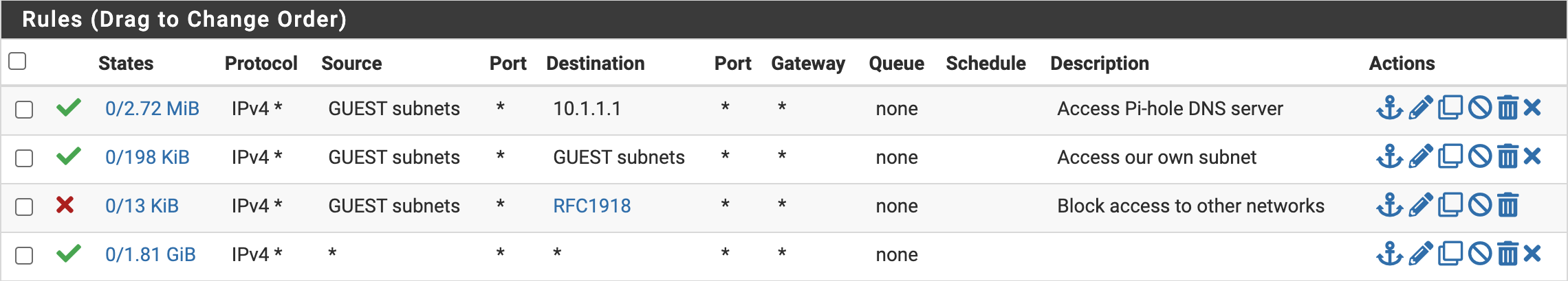 pfsense firewall rules for GUEST VLAN, which only allows access to GUEST VLAN.